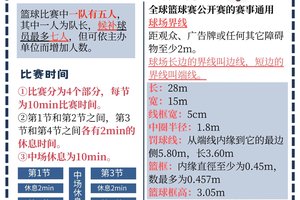 肌腱断裂术后打篮球频率
